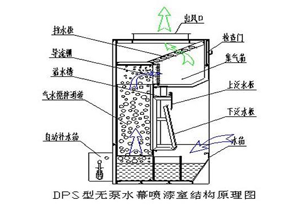 無(wú)泵水幕