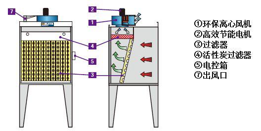 干式噴漆柜