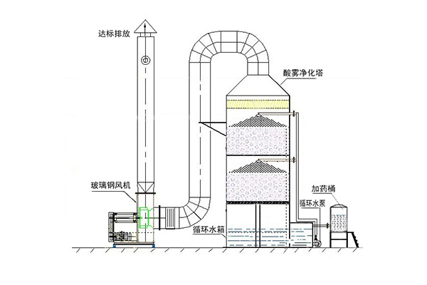 噴淋塔