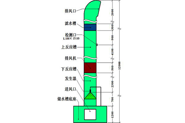 納米微泡技術